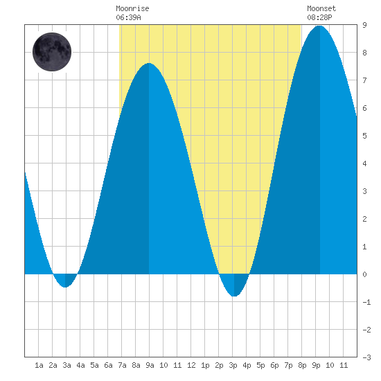 Calibogue Cay tide chart for Friday, April 17, 2026