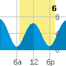 Calibogue Cay tide chart for Monday, April 6, 2026