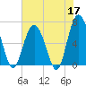 Calibogue Cay tide chart for Sunday, May 17, 2026