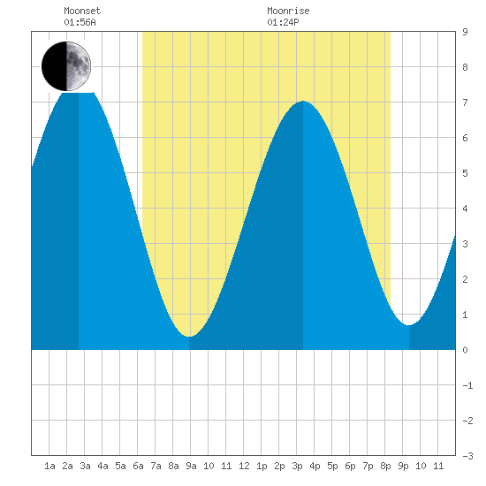 Calibogue Cay tide chart for Saturday, May 23, 2026