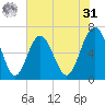 Calibogue Cay tide chart for Sunday, May 31, 2026