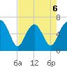 Calibogue Cay tide chart for Wednesday, May 6, 2026