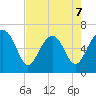 Calibogue Cay tide chart for Thursday, May 7, 2026