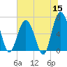 Calibogue Cay tide chart for Monday, June 15, 2026