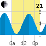 Calibogue Cay tide chart for Sunday, June 21, 2026
