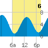 Calibogue Cay tide chart for Saturday, June 6, 2026