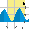Calibogue Cay tide chart for Tuesday, June 9, 2026