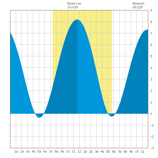 Callawassie Creek tide chart for Saturday, January 16, 2021