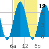 Callawassie Creek tide chart for Friday, February 12, 2021