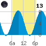 Callawassie Creek tide chart for Saturday, March 13, 2021