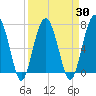 Callawassie Creek tide chart for Tuesday, March 30, 2021
