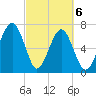 Callawassie Creek tide chart for Saturday, March 6, 2021