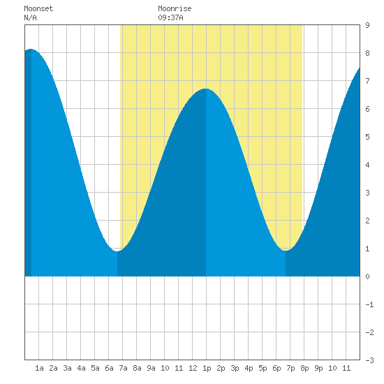 Callawassie Creek tide chart for Friday, April 16, 2021