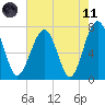 Callawassie Creek tide chart for Tuesday, May 11, 2021