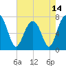 Callawassie Creek tide chart for Friday, May 14, 2021