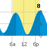 Callawassie Creek tide chart for Saturday, May 8, 2021