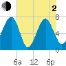 Callawassie Creek tide chart for Wednesday, June 2, 2021
