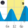 Callawassie Creek tide chart for Friday, July 9, 2021