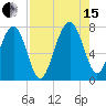 Callawassie Creek tide chart for Sunday, August 15, 2021