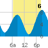 Callawassie Creek tide chart for Friday, August 6, 2021