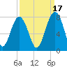 Callawassie Creek tide chart for Friday, September 17, 2021