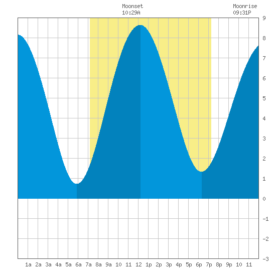 Callawassie Creek tide chart for Friday, September 24, 2021