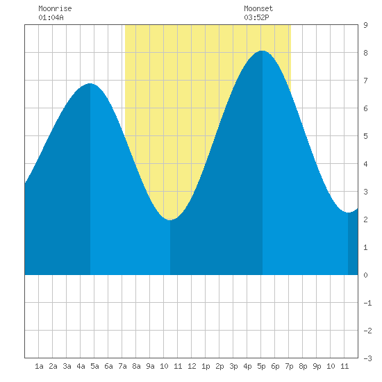 Callawassie Creek tide chart for Thursday, September 30, 2021