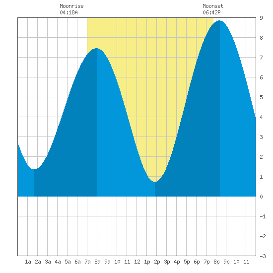 Callawassie Creek tide chart for Saturday, September 4, 2021