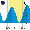 Callawassie Creek tide chart for Monday, September 6, 2021