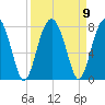 Callawassie Creek tide chart for Thursday, September 9, 2021