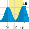 Callawassie Creek tide chart for Saturday, October 16, 2021