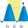 Callawassie Creek tide chart for Friday, December 3, 2021
