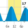 Callawassie Creek tide chart for Thursday, February 17, 2022
