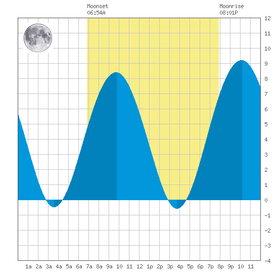 Callawassie Creek tide chart for Saturday, April 16, 2022