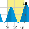 Callawassie Creek tide chart for Sunday, May 15, 2022