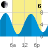 Callawassie Creek tide chart for Wednesday, July 6, 2022