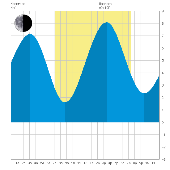 Callawassie Creek tide chart for Saturday, September 17, 2022