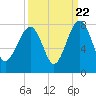 Callawassie Creek tide chart for Thursday, September 22, 2022