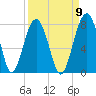 Callawassie Creek tide chart for Friday, September 9, 2022