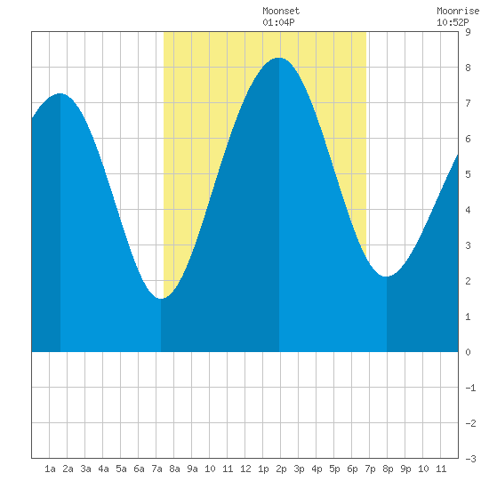 Callawassie Creek tide chart for Saturday, October 15, 2022