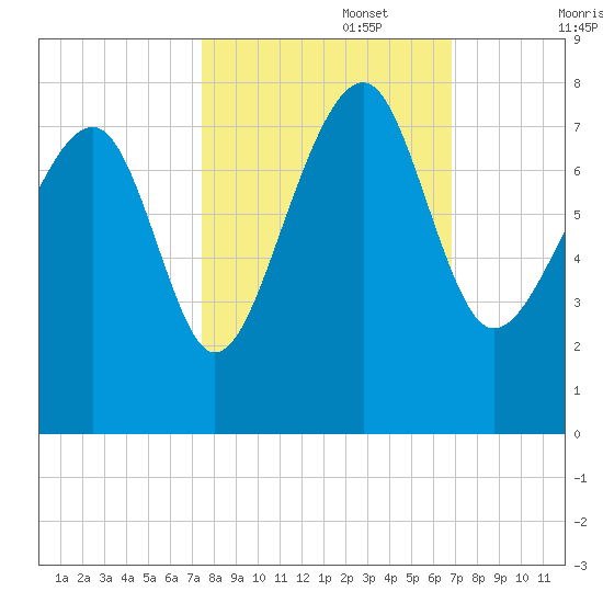 Callawassie Creek tide chart for Sunday, October 16, 2022