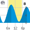 Callawassie Creek tide chart for Tuesday, November 8, 2022
