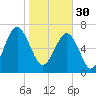 Callawassie Creek tide chart for Monday, January 30, 2023