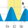 Callawassie Creek tide chart for Monday, February 6, 2023