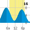 Callawassie Creek tide chart for Thursday, March 16, 2023