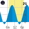 Callawassie Creek tide chart for Tuesday, March 21, 2023