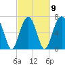 Callawassie Creek tide chart for Thursday, March 9, 2023