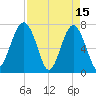 Callawassie Creek tide chart for Saturday, April 15, 2023
