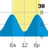 Callawassie Creek tide chart for Sunday, April 30, 2023