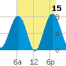 Callawassie Creek tide chart for Monday, May 15, 2023